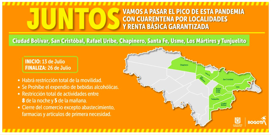 Cuarentena por localidades - grupo 1 Cuarentena por localidades - grupo 1
