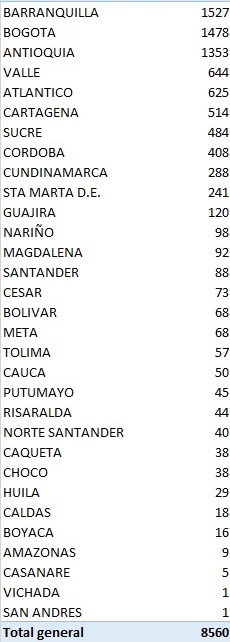 Casos coronavirus 18 de julio