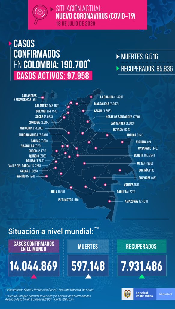 Casos coronavirus 18 de julio