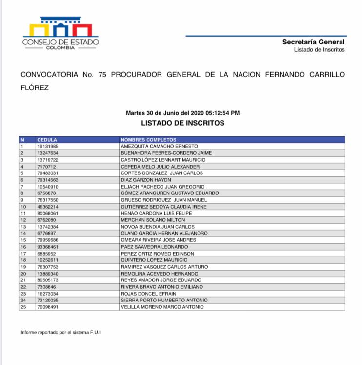 Candidatos procurador 2020