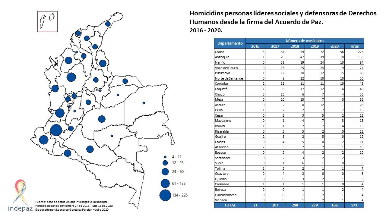 Este es el mapa que registra los asesinatos de los líderes sociales en Colombia 2016 -2020