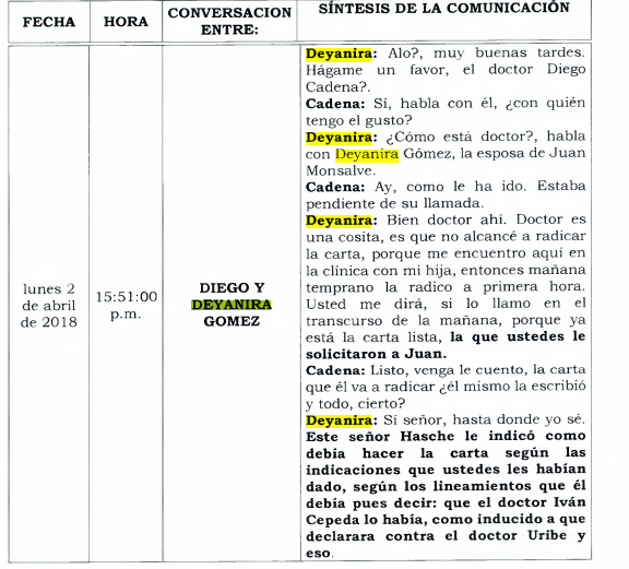conversación Cadena y esposa de Monsalve