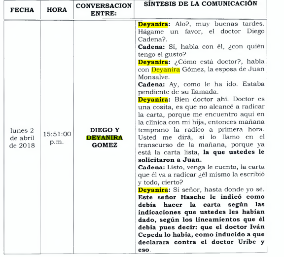 conversación Cadena y esposa de Monsalve 