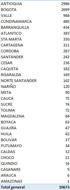 Conglomerado 1 de agosto