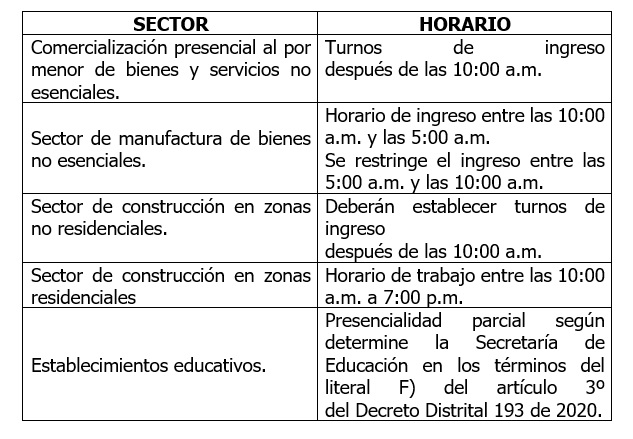 Bogotá: ¿Cuáles son los horarios para cada sector económico?