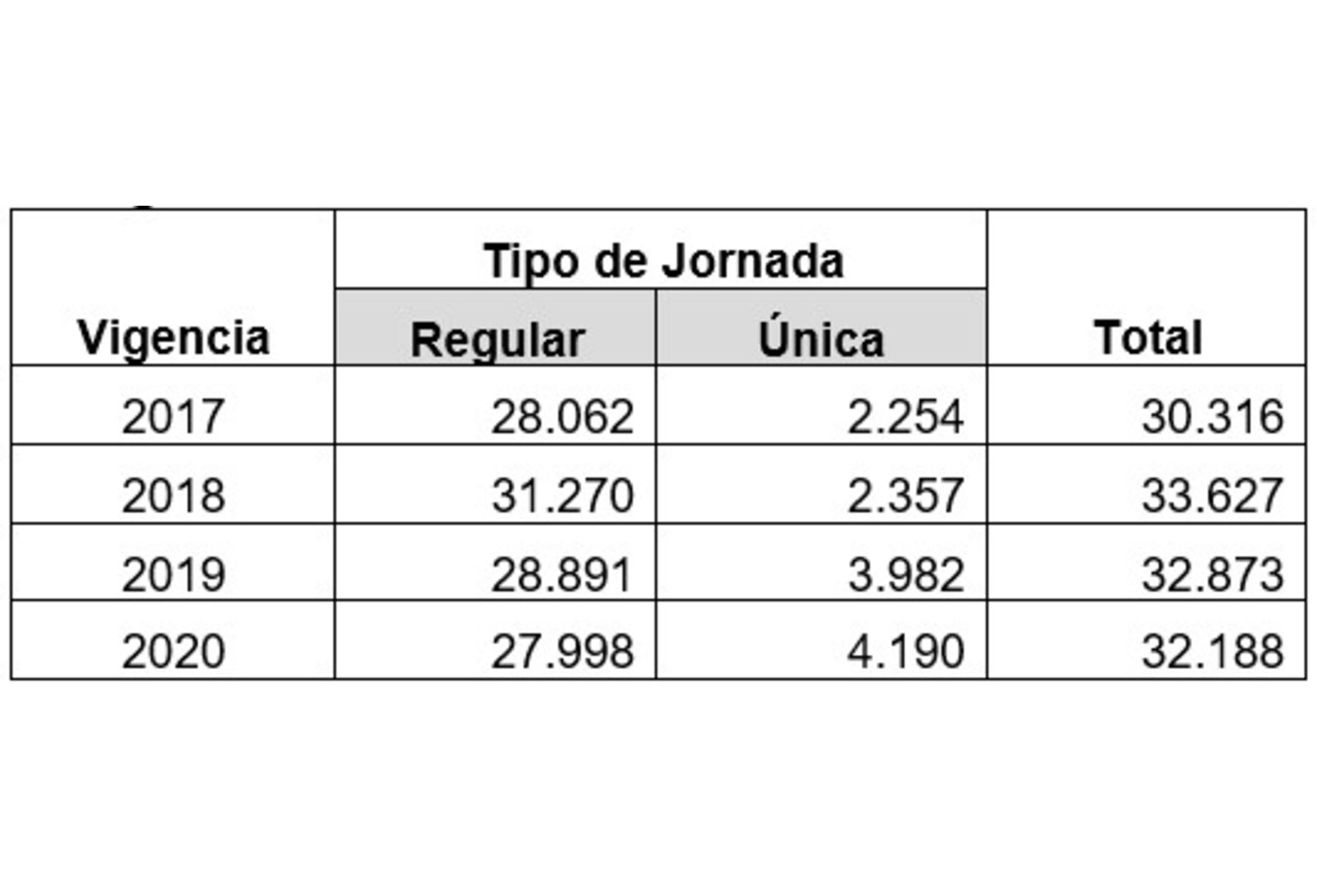 Estudiantes matriculados en Soacha que reciben PAE