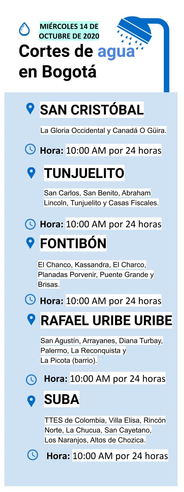 Cortes de agua para el miércoles 14 de octubre