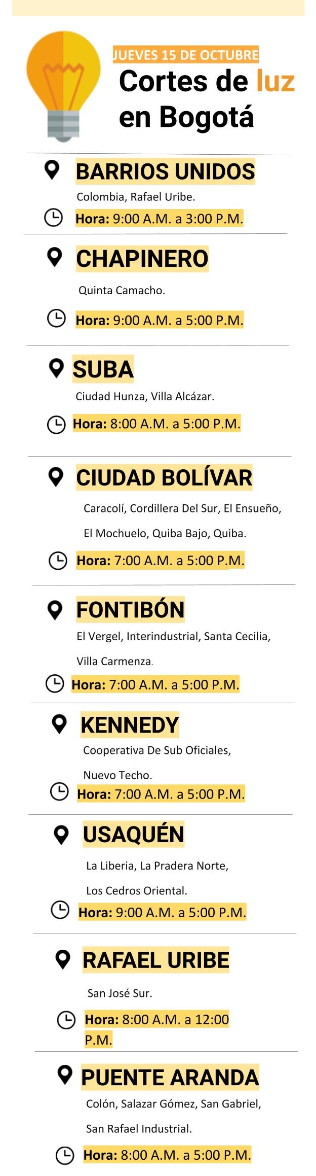 Cortes de luz para el jueves 15 de octubre