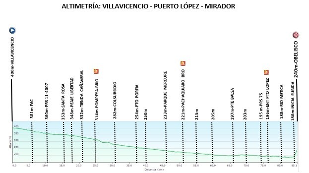 Vuelta a la Juventud 2020, etapa 2