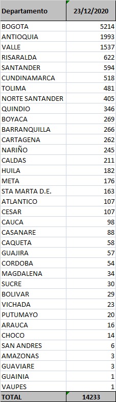 Covid-19 del 23 de diciembre