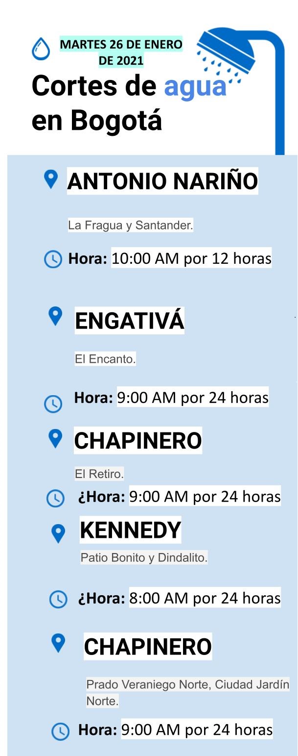 Cortes de agua para el martes 26 de enero