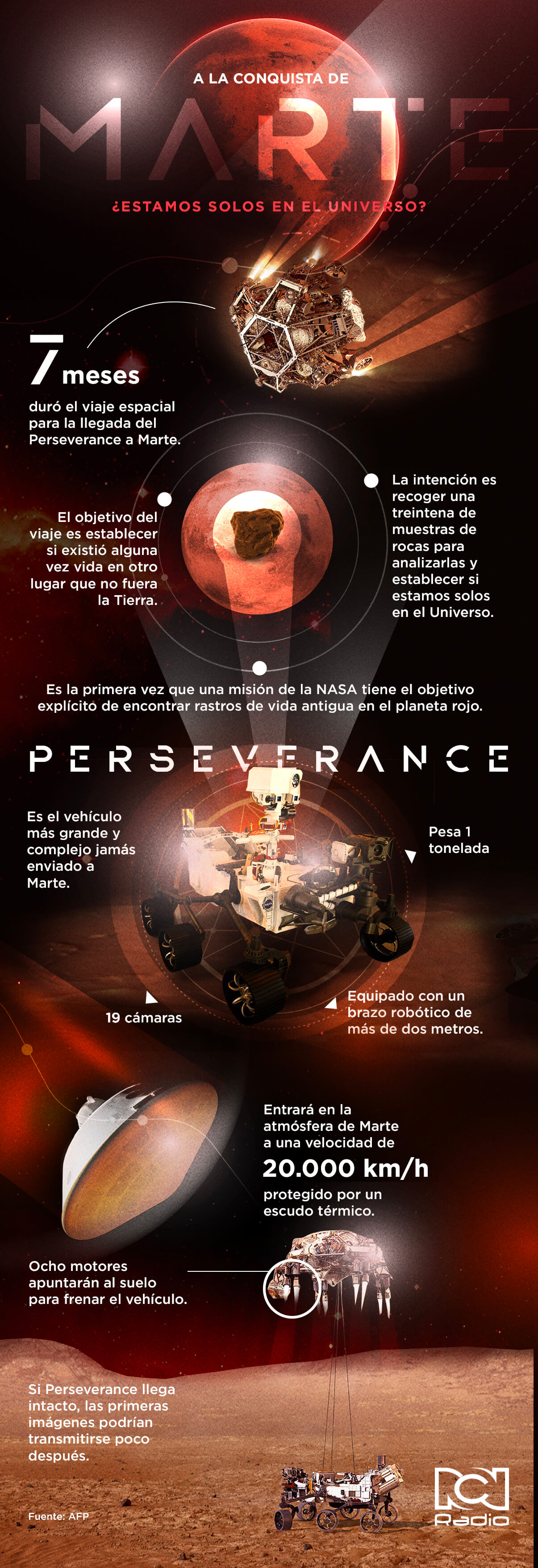 INFOGRAFÍA Perseverance, el rover dispuesto a descubrir si hubo vida en Marte