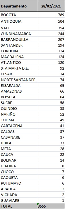 Coronavirus por regiones 28 de febrero Coronavirus por regiones 28 de febrero