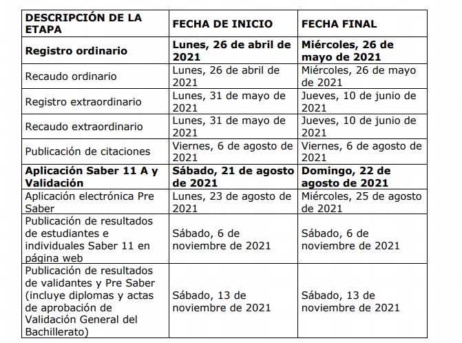 Calendario B Icfes 2022 - Aprile Calendario