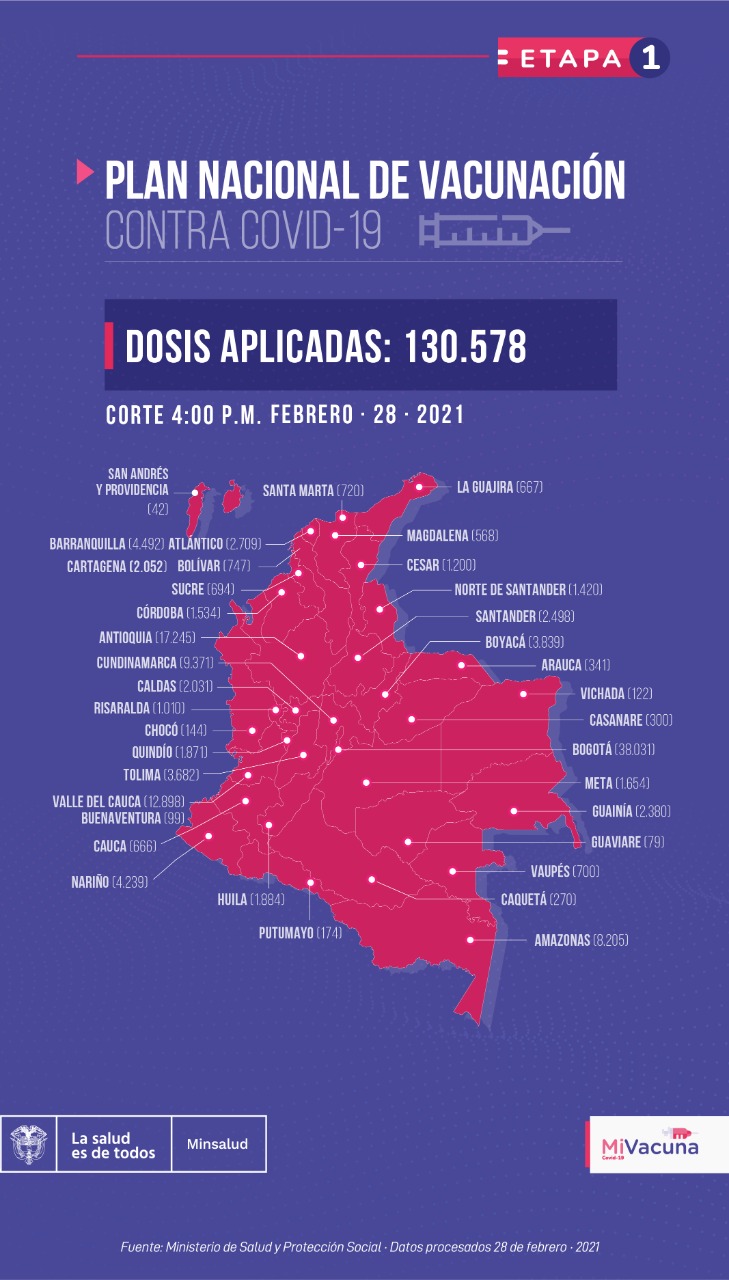 Mapa de vacunación 28 febrero