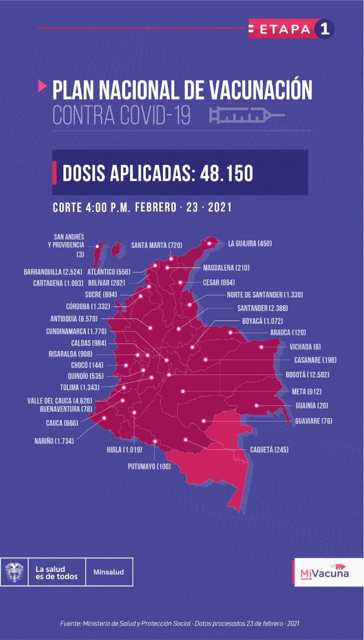 Vacunación 23 de febrero de 2021