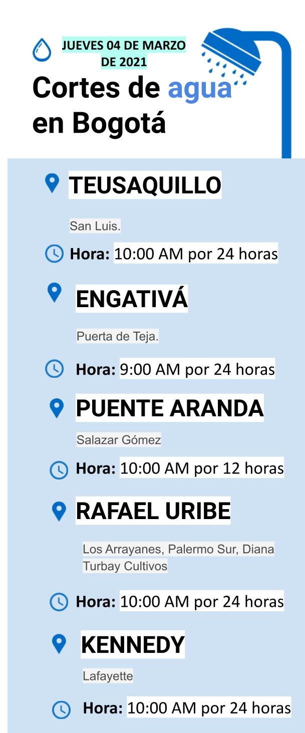 Cortes de agua en Bogotá para el jueves 04 de marzo