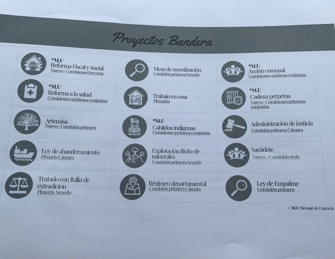 Proyectos bandera del Gobierno