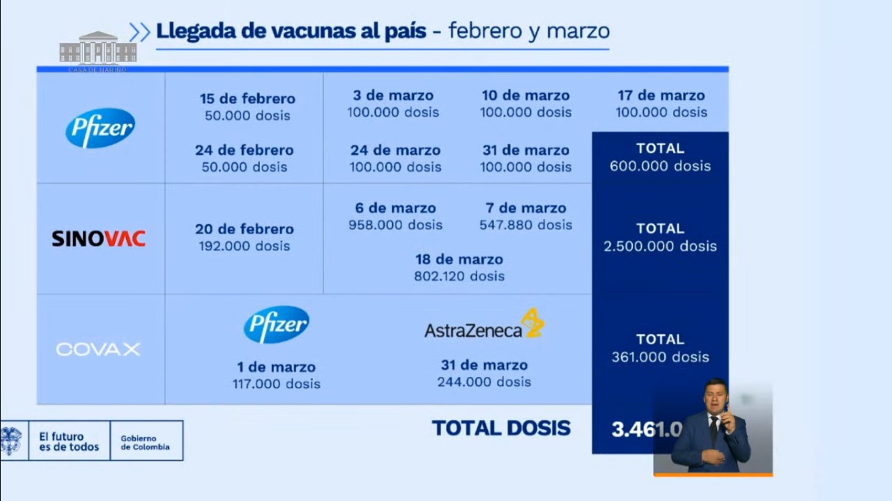 Cronograma de vacunas para el mes de marzo