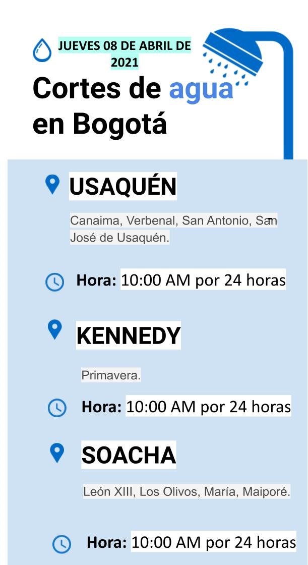Cortes de agua en Bogotá para el jueves 08 de abril