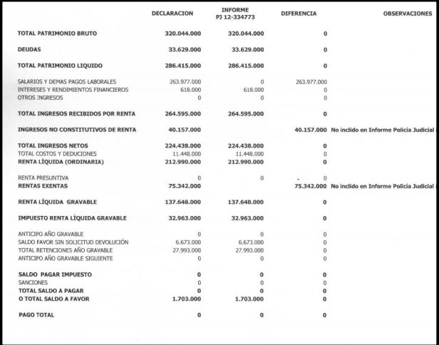 Informe de perito económico caso Armando Benedetti 