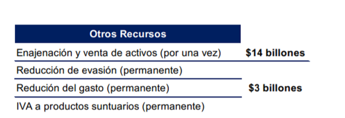 Propuesta de la Andi