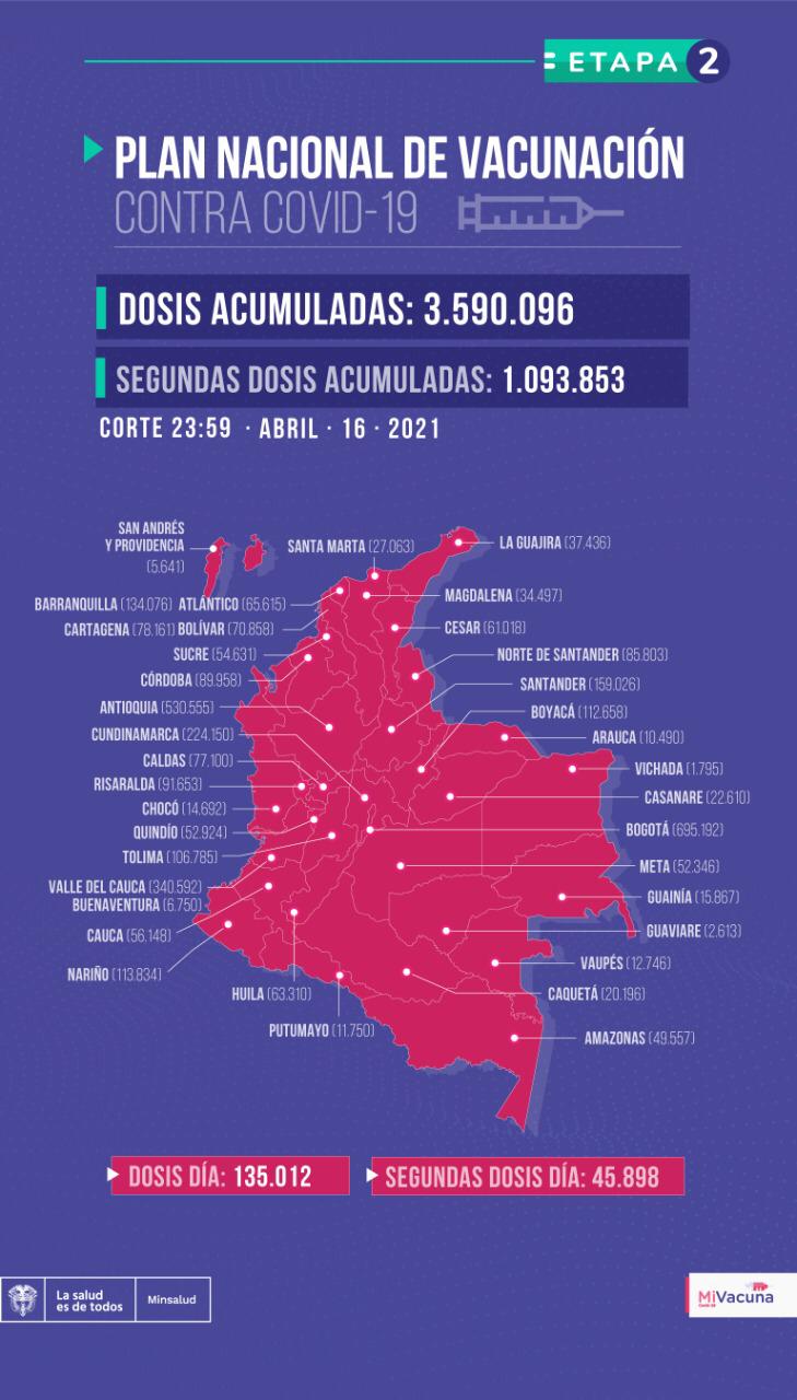 Mapa de vacunación 17 de abril de 2021