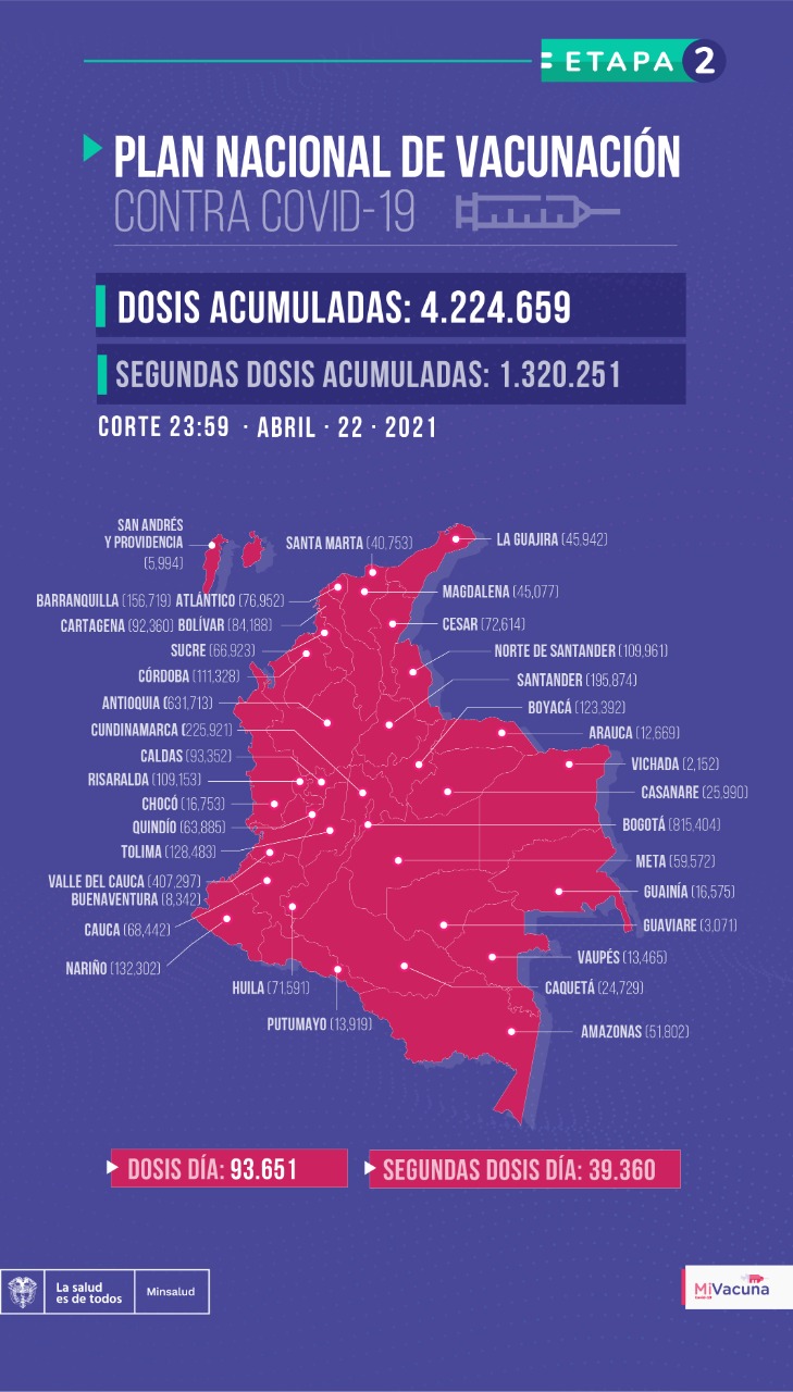 Tabla de vacunación covid-19 en Colombia con corte al 22 de abril a medianoche