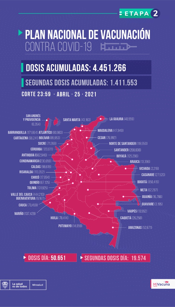 Tabla de vacunación covid-19 en Colombia con corte al 25 de abril a medianoche