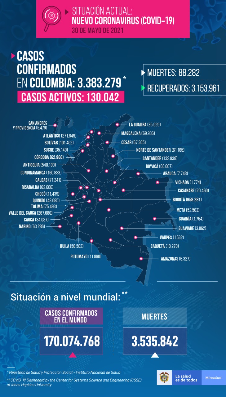 Casos de coronavirus en Colombia este 30 de mayo