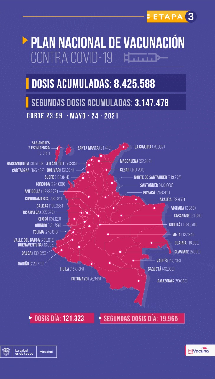 Tabla de vacunación covid-19 en Colombia con corte al 24 de mayo de 2021