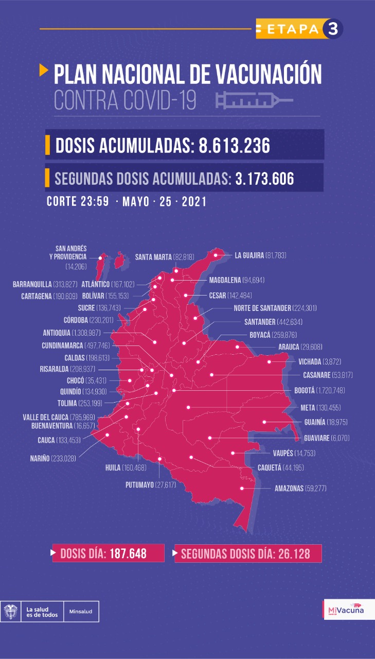 Tabla de vacunación covid-19 en Colombia con corte al 25 de mayo de 2021