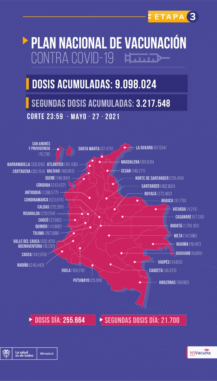 Tabla de vacunación covid-19 en Colombia 28 de mayo de 2021
