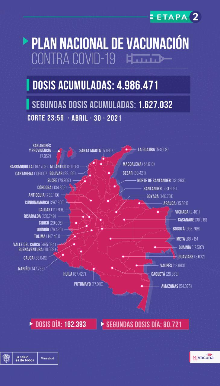 Vacunación en Colombia