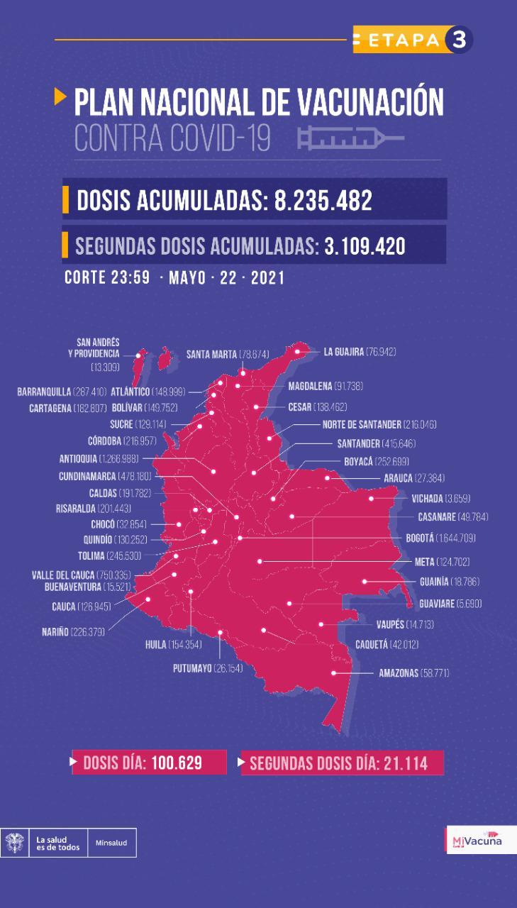 Plan de vacunación anticovid en Colombia
