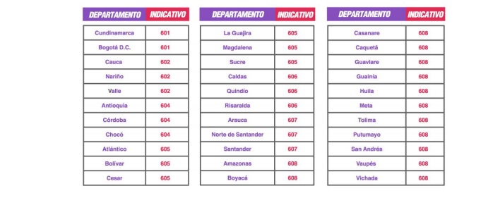 Marcación departamentos