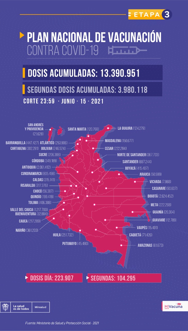 Tabla de vacunación covid-19 en Colombia 16 de junio