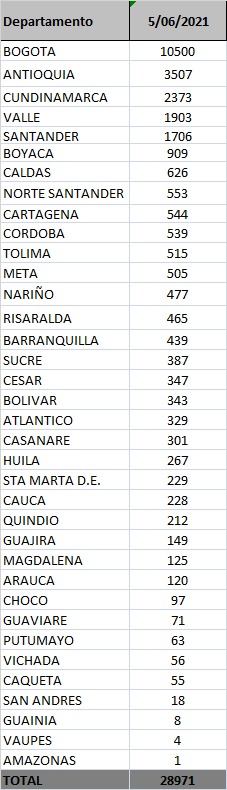 Casos coronavirus sábado 5 de junio