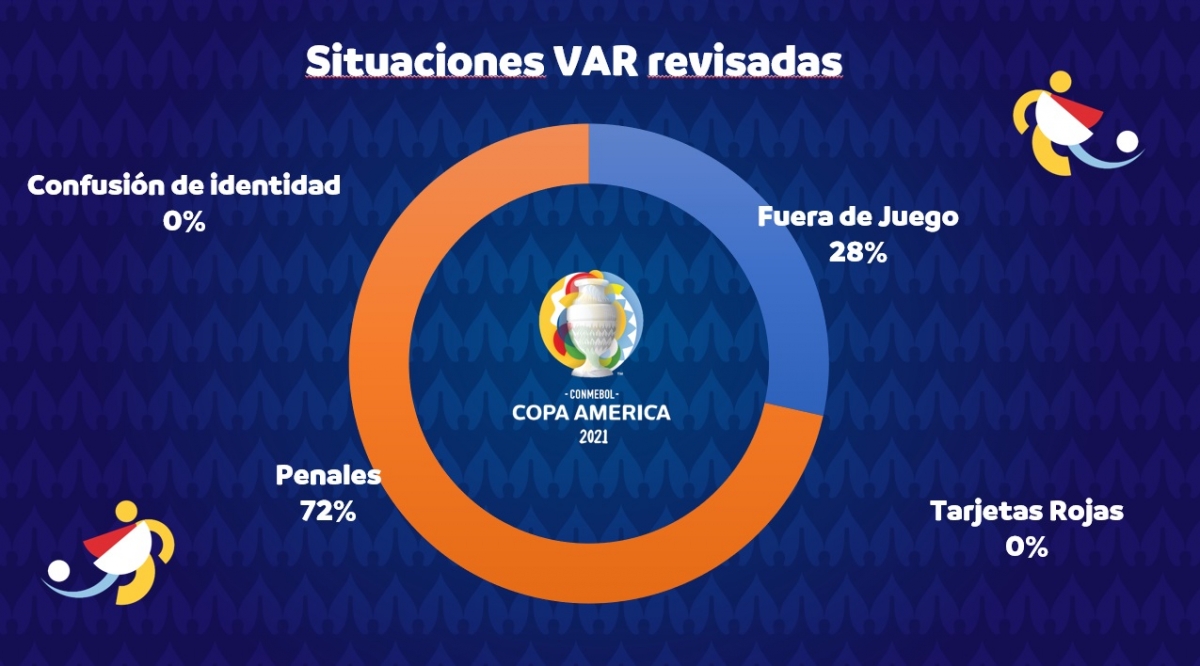 Informe VAR Conmebol