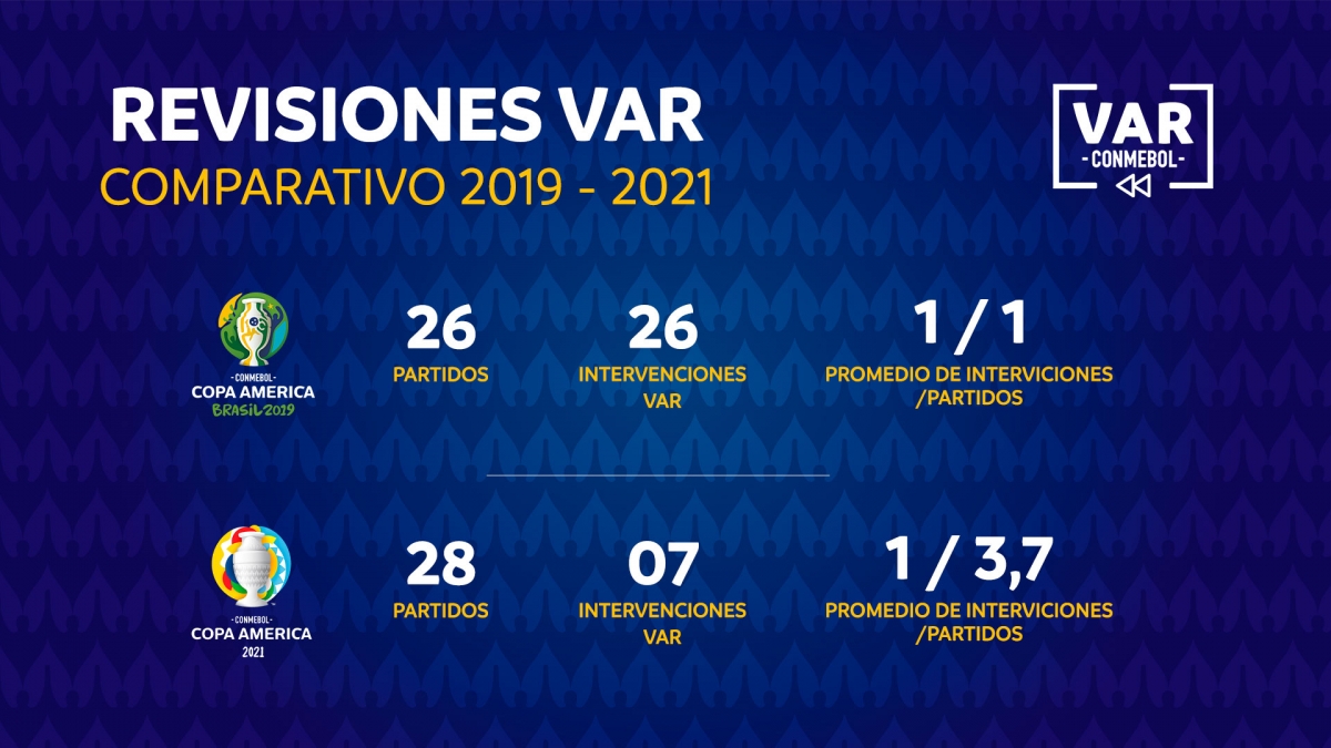 Informe VAR Conmebol