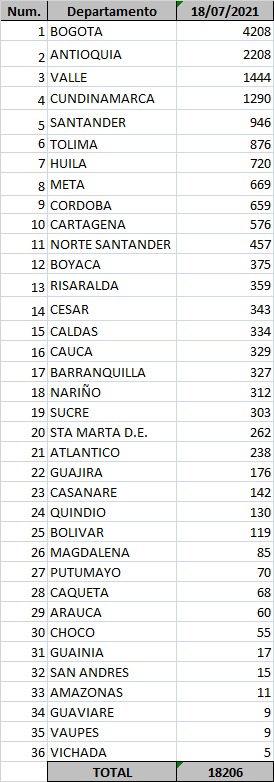 Cifras de coronavirus domingo 18 de julio