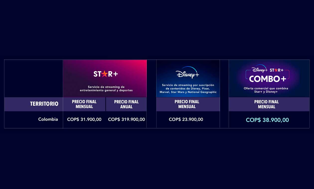 Precios Disney+ y Star+