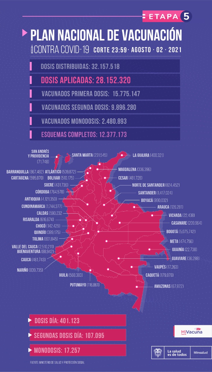 Vacunación anticovid del 3 de agosto de 2021