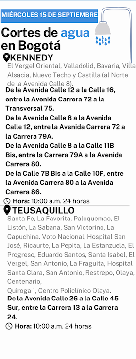 Cortes de agua para este miércoles 15 de septiembre