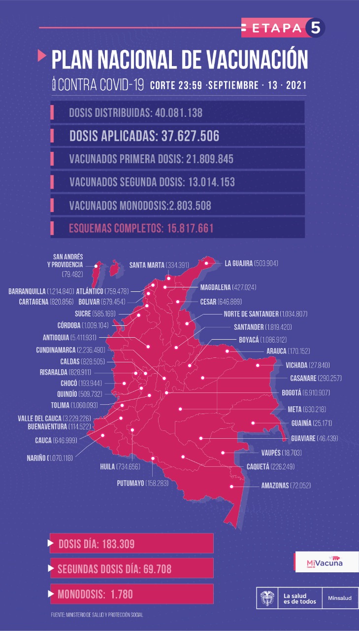 Tabla de vacunación covid-19 en Colombia - reporte 15 de septiembre