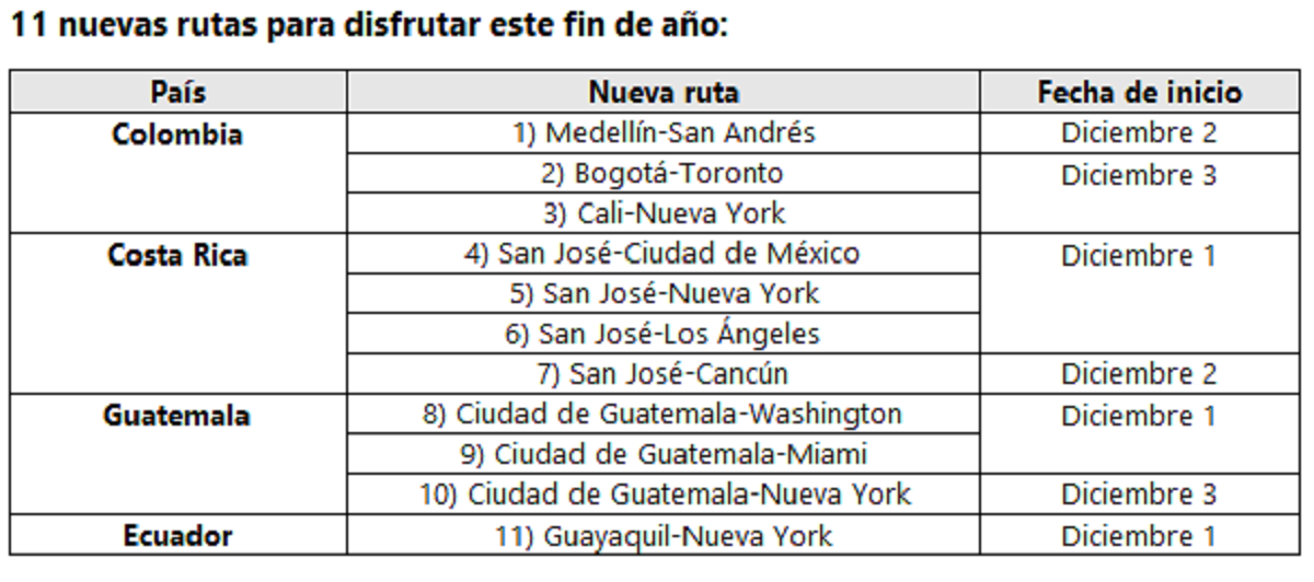 Nuevas rutas en diciembre en Avianca