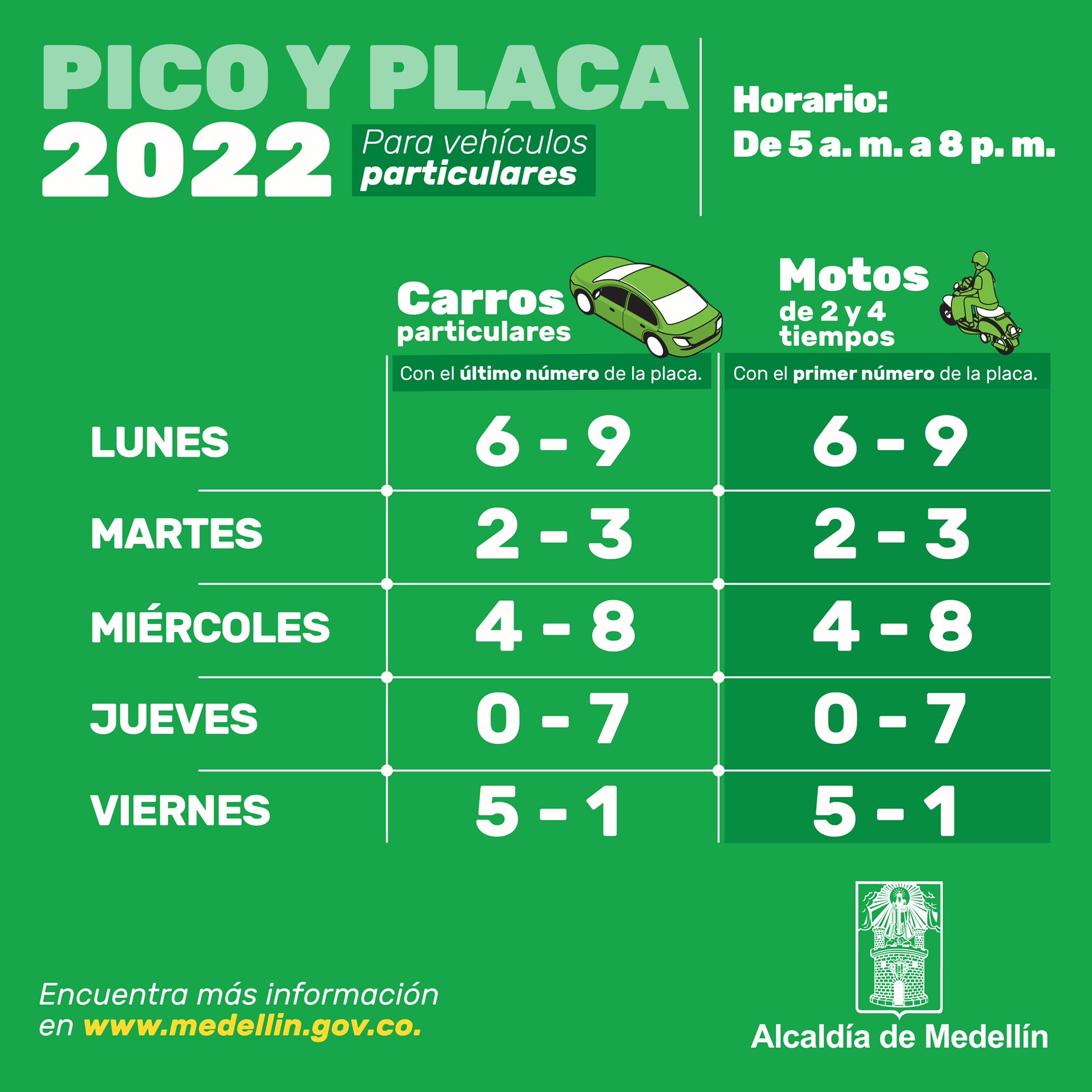Rotación del pico y placa de dos dígitos.