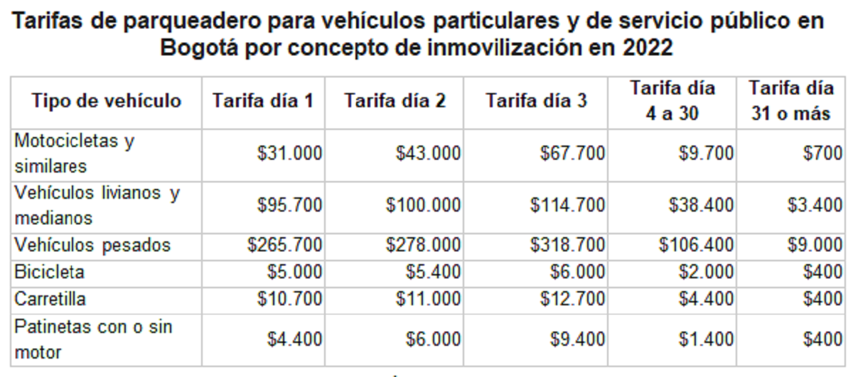 Tarifas Bogotá