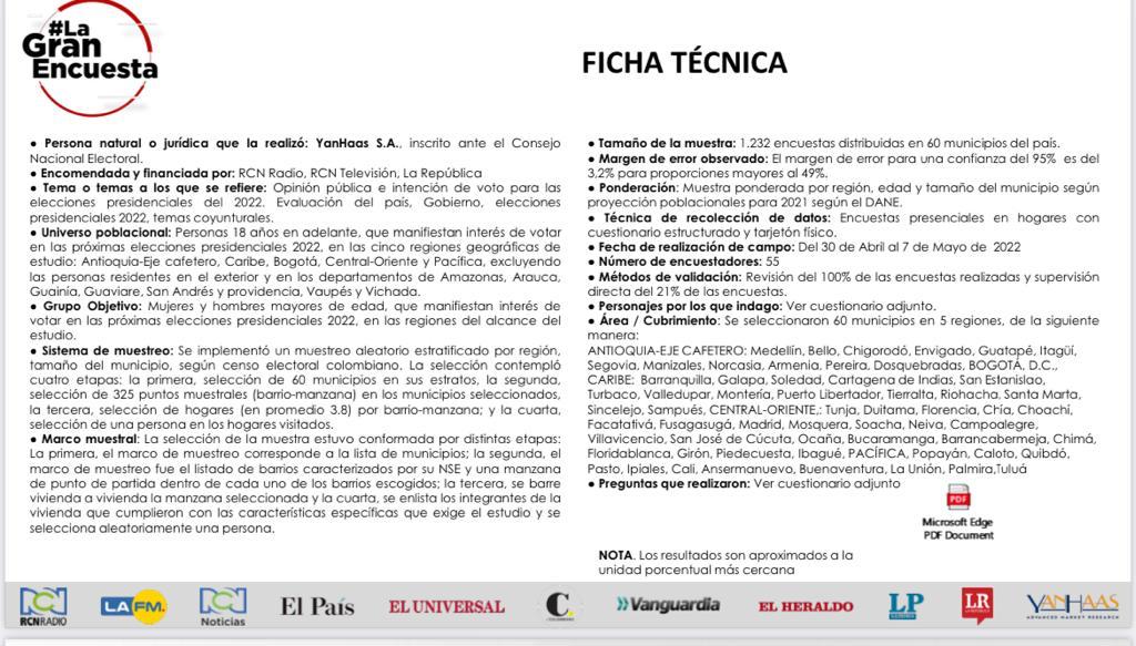 Ficha Técnica La Gran Encuesta