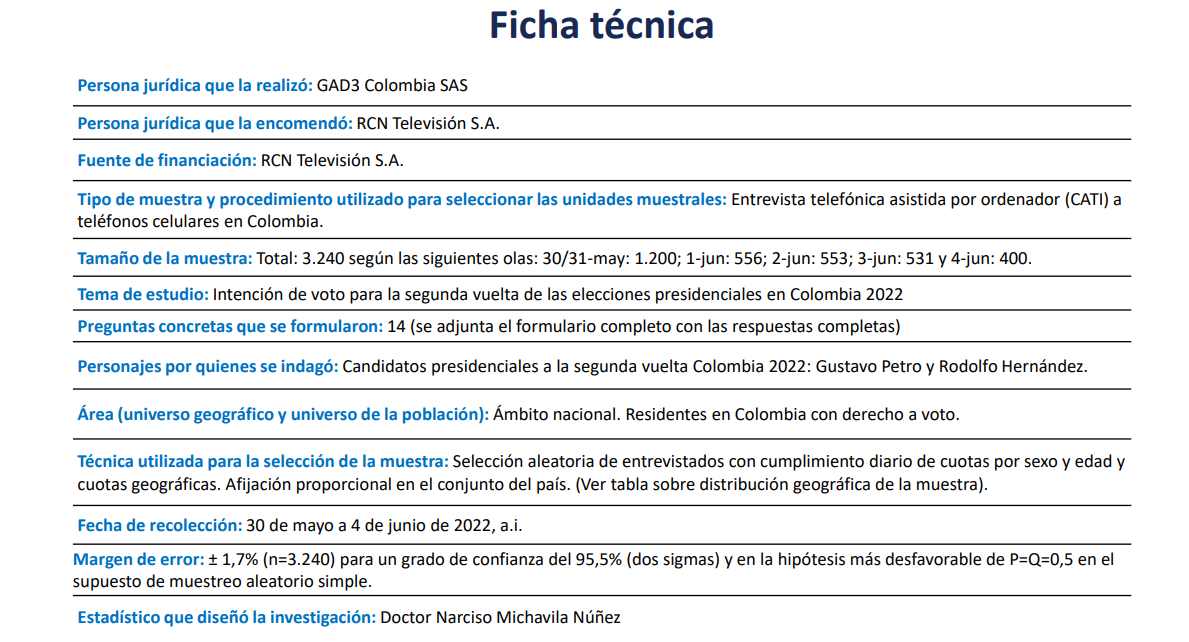 ficha técnica de la encuesta realizada.